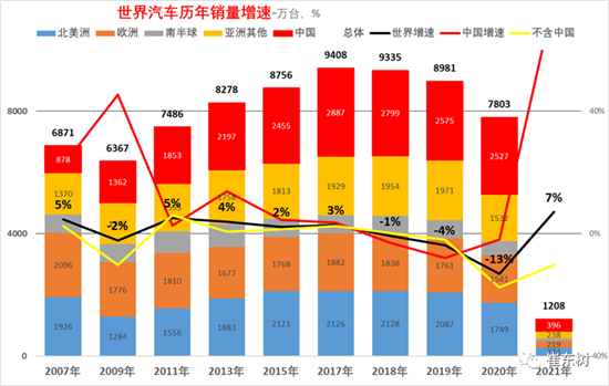 銷量，中國汽車份額,缺芯，供應鏈