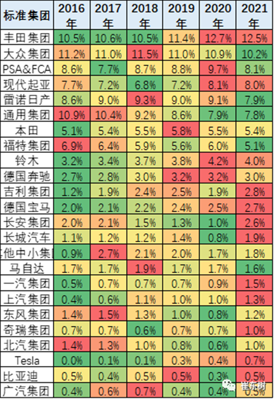 銷量，中國汽車份額,缺芯，供應鏈